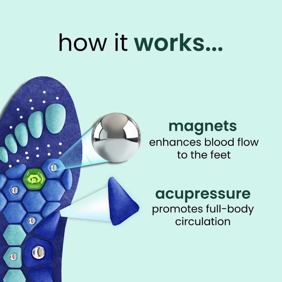 Magnetic Acupressure Orthopedic Insoles