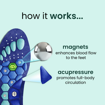 Magnetic Acupressure Orthopedic Insoles